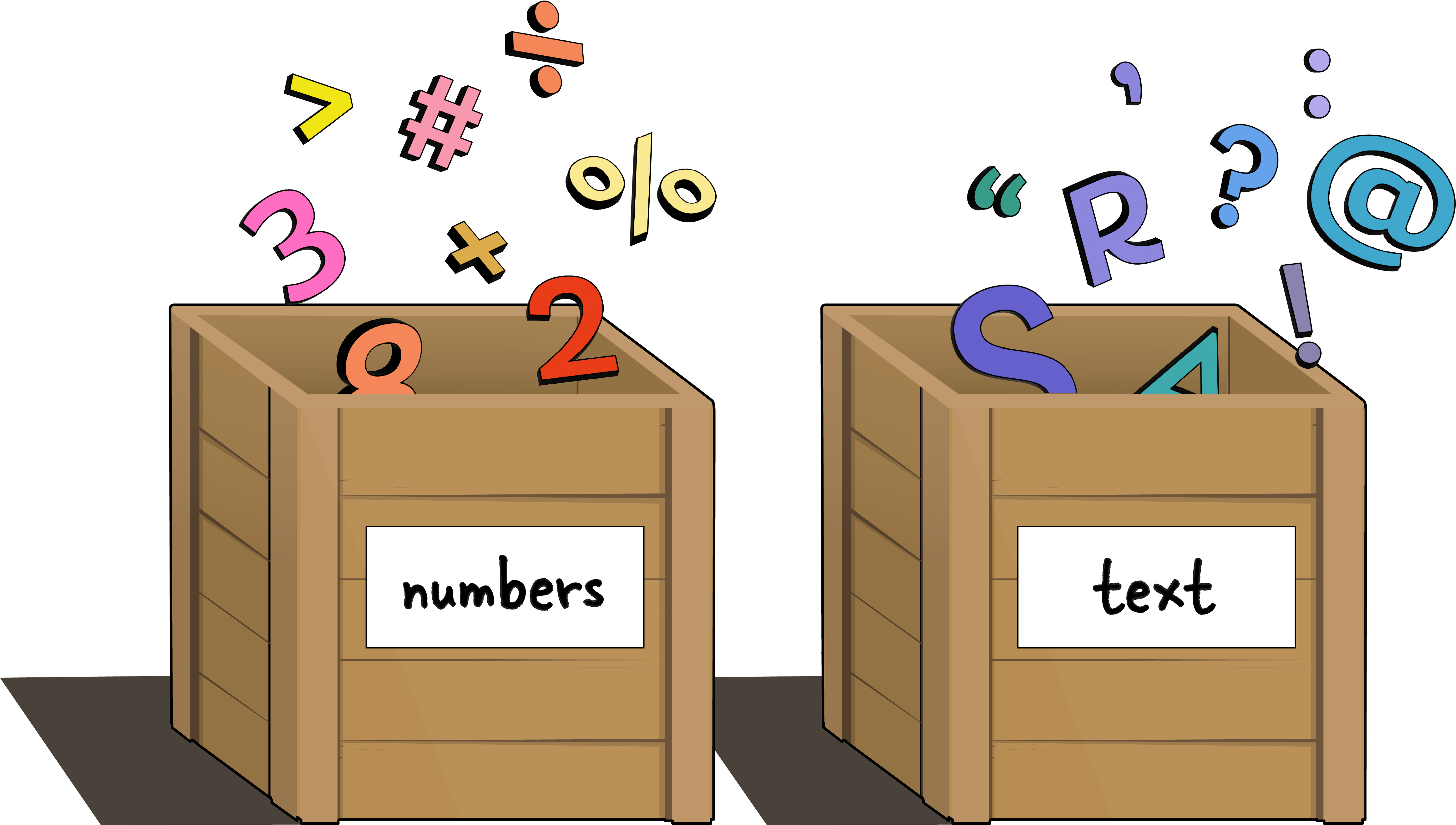 Two boxes, labeled "numbers" and "text". Number type data is being sorted into the "numbers" box, while text data goes into the "text" box.