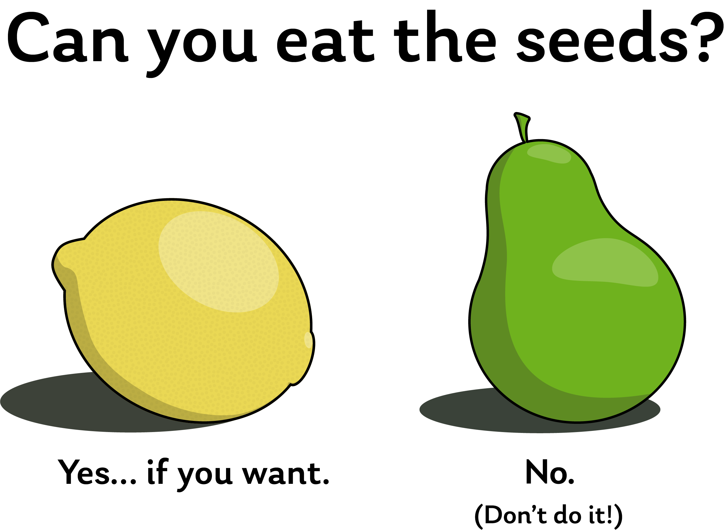 An image with a question: "Can you eat the seeds?" alongside a lemon (whose
seeds are safe to eat) and a pear (whose seeds are
not).